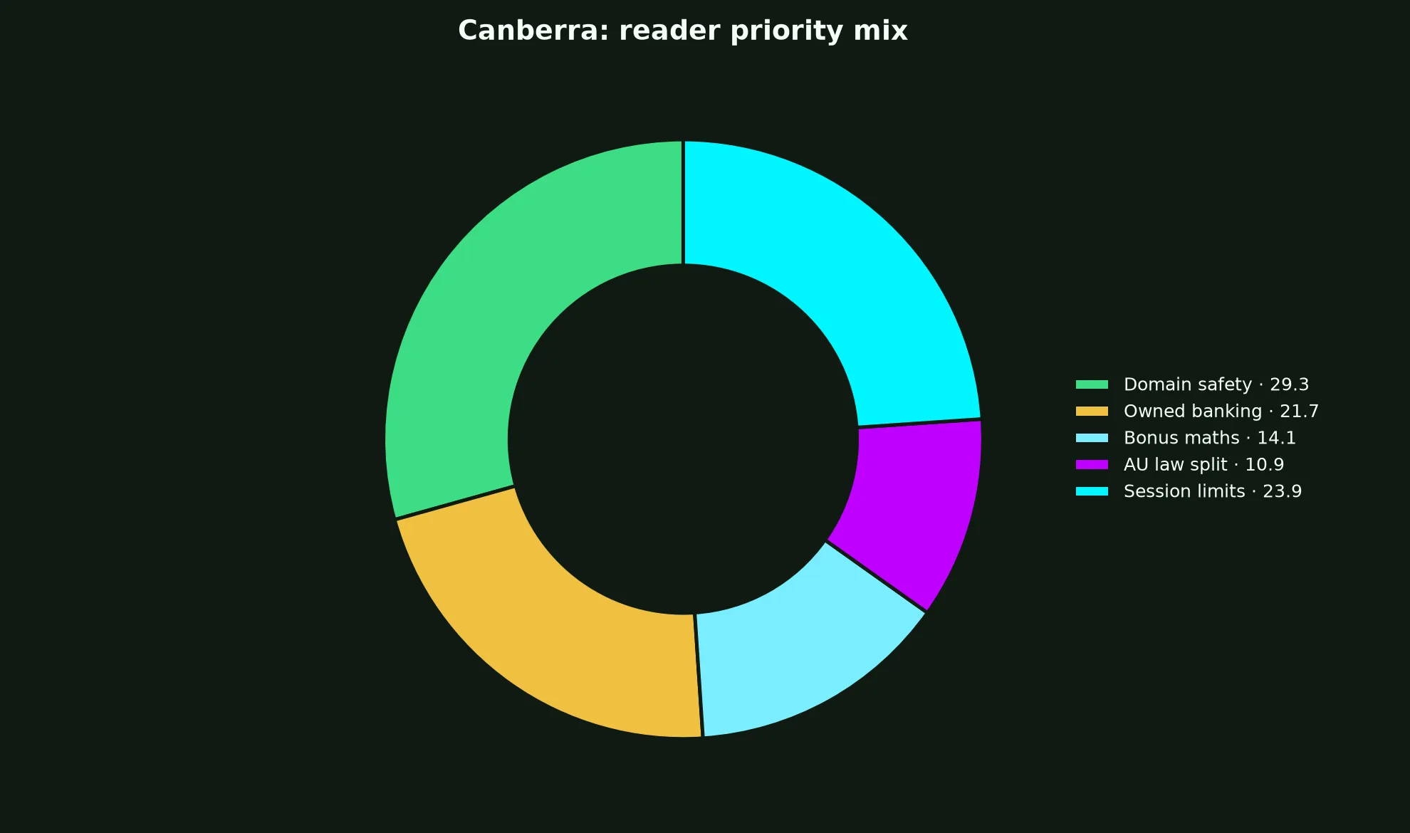 Ricky Casino for Canberra Players evidence chart