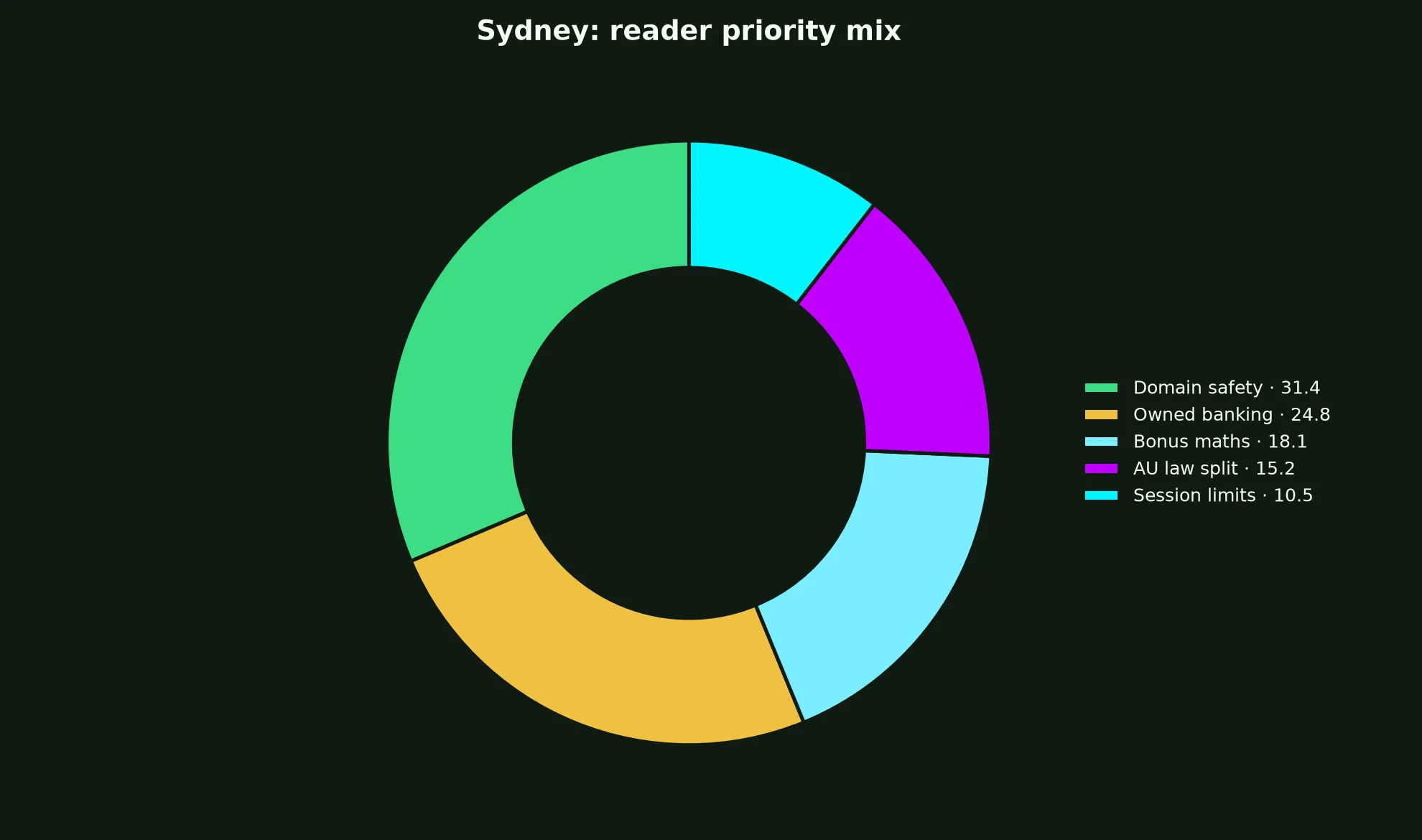 Ricky Casino for Sydney Players evidence chart
