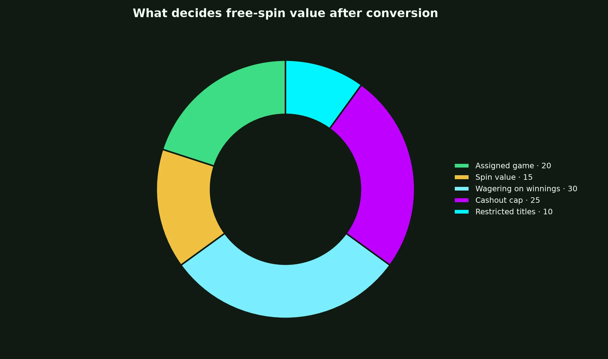 Ricky Casino Free Spins Terms Explained evidence chart