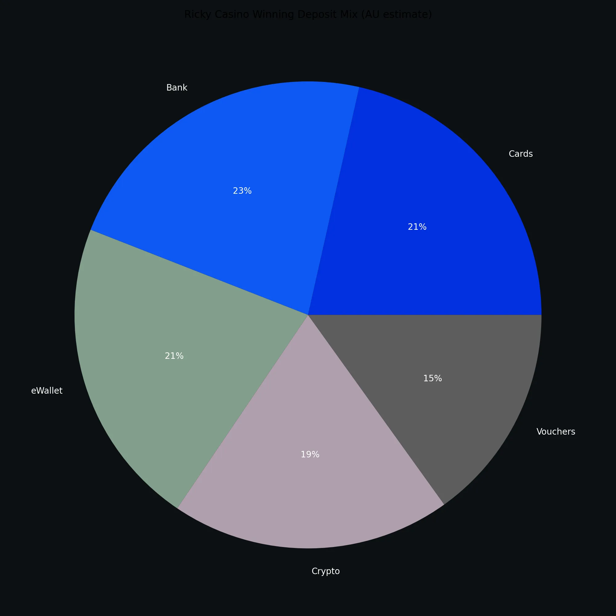 Why your Ricky Casino deposit methods matter more than you think - Ricky Casino analytics chart