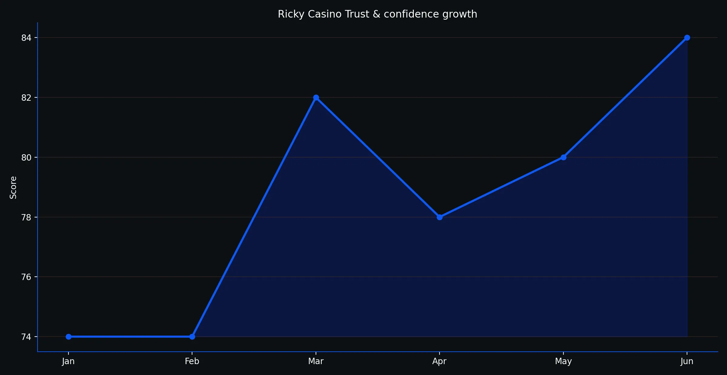 Trust momentum for confident winning sessions
